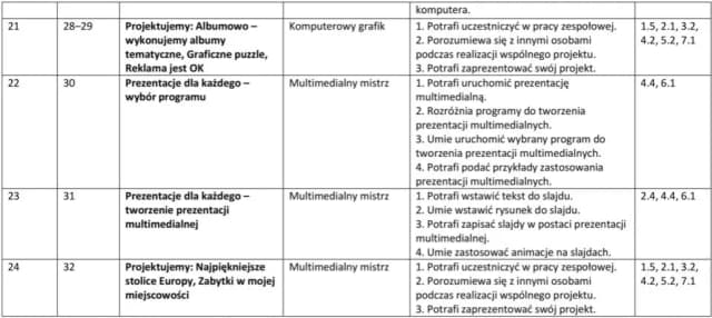 Zajęcia komputerowe z pomysłem dla klasy 5 – innowacyjny rozkład materiału Zajęcia komputerowe z pomysłem dla klasy 5 – innowacyjny rozkład materiału